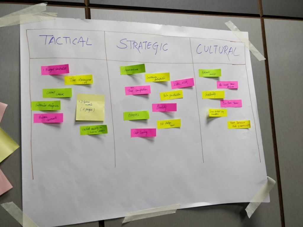 A chart divided into Tactical, Strategic and Cultural columns covered with sticky notes